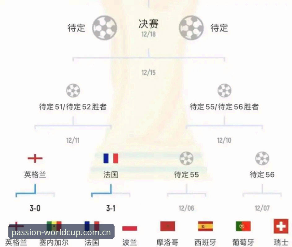 世界杯高清直播 世界杯高清直播实用指南:从赛程追踪到官方APP体验全攻略